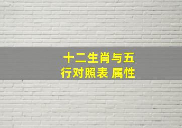 十二生肖与五行对照表 属性